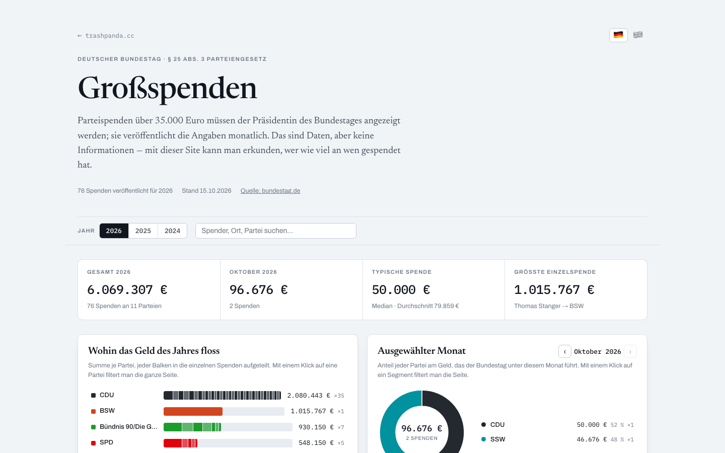 Screenshot von spenden.trashpanda.cc